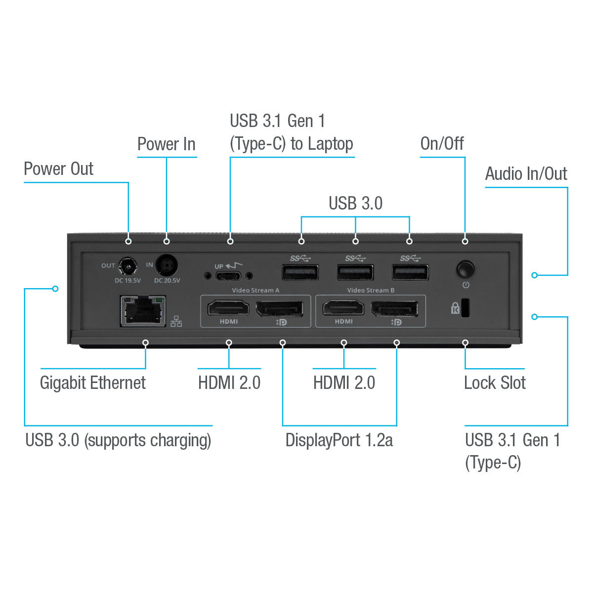 Targus USB 3.0 shops Universal Docking Station